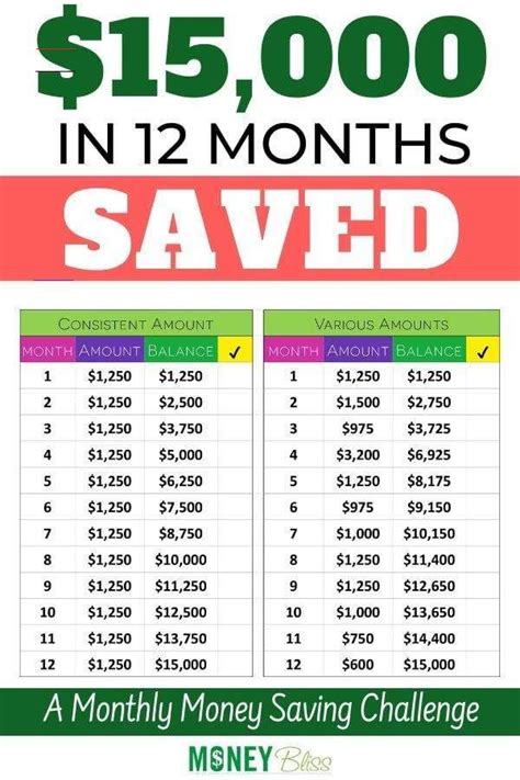 1000 dollars a week is how much a year. Aug 1, 2023 · If you save $200 per month it will take you 4 years and 2 months to reach $10,000. If you save $300 per month it will take you 2 years and 10 months. Saving $400 per month will mean that you reach your $10,000 target in just 2 years and 1 month. These figures assume no interest is being accumulated on your savings. 