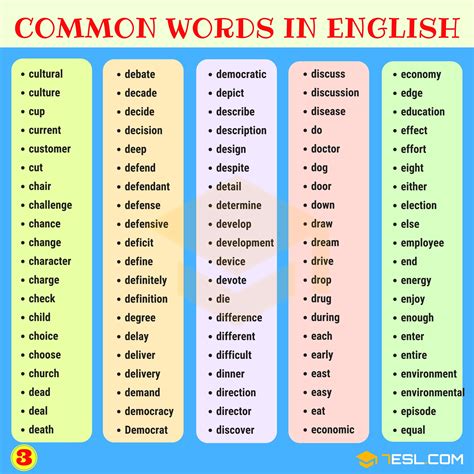 1000 English Vocabulary Words For Kids Of Grade Dictation Words For Grade 3 - Dictation Words For Grade 3