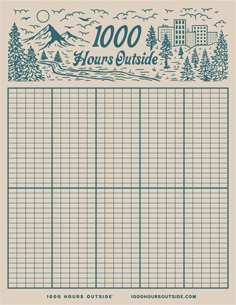 1000 In Hours
