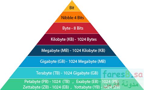 1000 mb كم جيجا