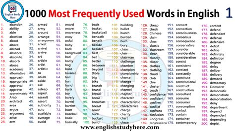 1000 Most Common Words In English From A I Words List With Pictures - I Words List With Pictures