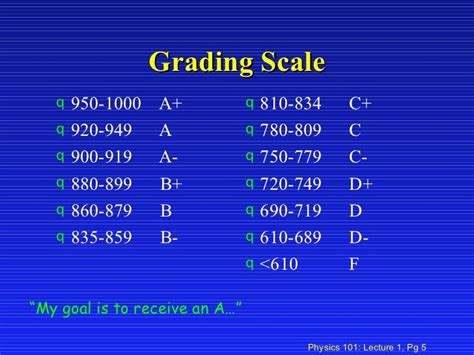 Easily convert your letter grade or percentage grade to a 4-point syst