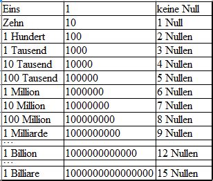 1000 tausend in ziffern