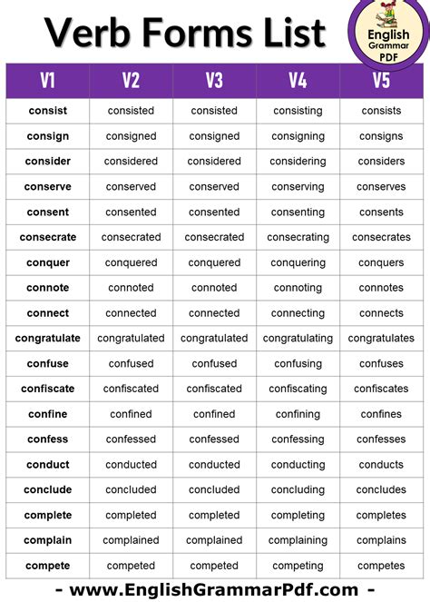 1000 Verb Forms