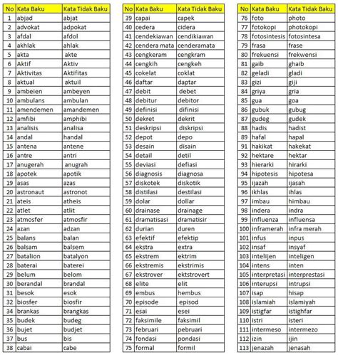 1000 KOSA KATA BAHASA INGGRIS DAN - 120 Kata Kerja Bahasa Inggris V1 V2 V3 V-Ing dan Artinya