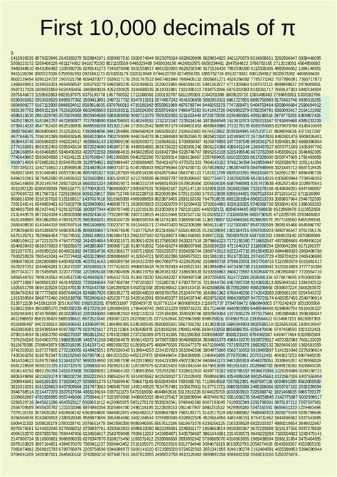 10000 Decimals Of Pi