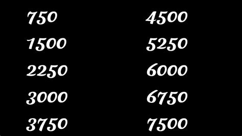 10000 Sec To Hours
