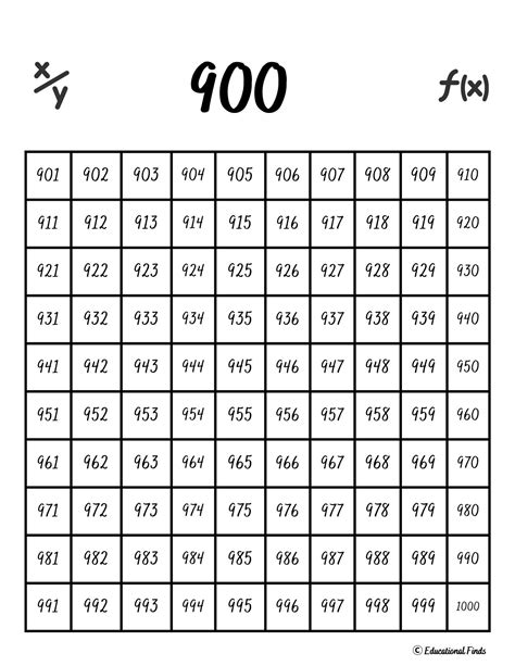 1000000000 Number 900 To 1000 Numbers - 900 To 1000 Numbers