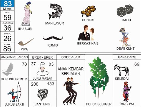 1001 tafsir mimpi 2d bergambar lengkap togel. Main slot pragmatic play.