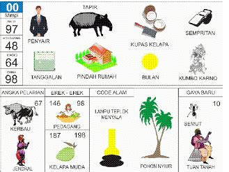 1001 tafsir mimpi togel 4d terlengkap. Rapi 888 slot link.