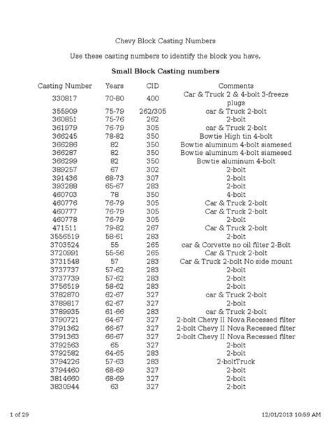 10065459 Block Casting Numbers