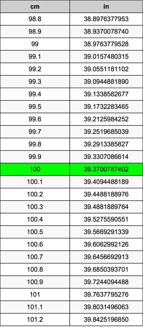 Image related to 100cm-in-in-convert