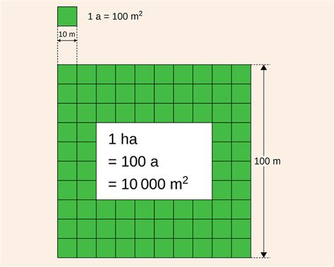 100m2 To Km2