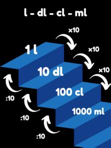 Image related to 100ml-til-dl