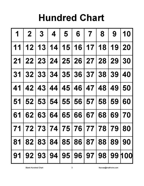 100s Chart Blank Pdf Google Drive 100 Chart Printable 100 S Chart 100 Number Chart