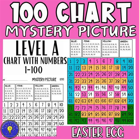 100s Chart Mystery Picture