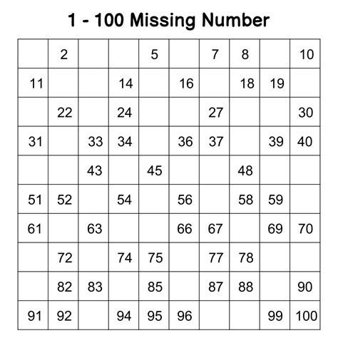 100s Chart Worksheets Blank Fill In Missing Numbers Fill In Missing Numbers 100 Chart - Fill In Missing Numbers 100 Chart