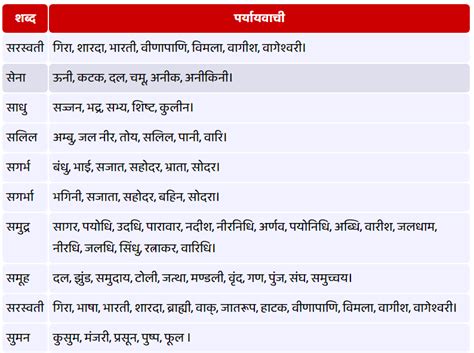 101 च स श र ह न व Cha In Hindi Words - Cha In Hindi Words