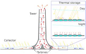 101+ Best Thermal Project Ideas for Mechanical Engineering …