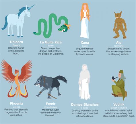 101 Amazing Mythical Beasts and Legendary Creatures