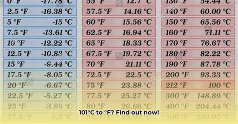 101 Celsius To Fahrenheit