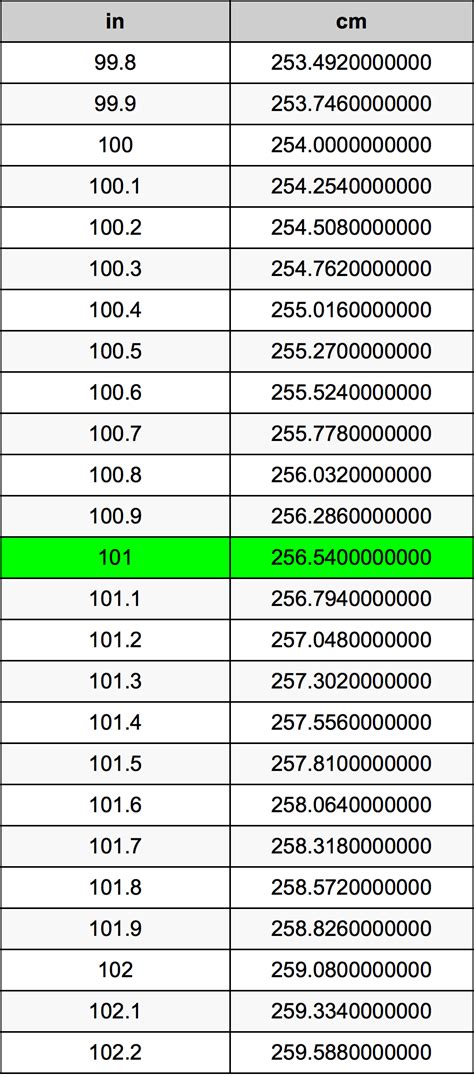 101 Cm Inch