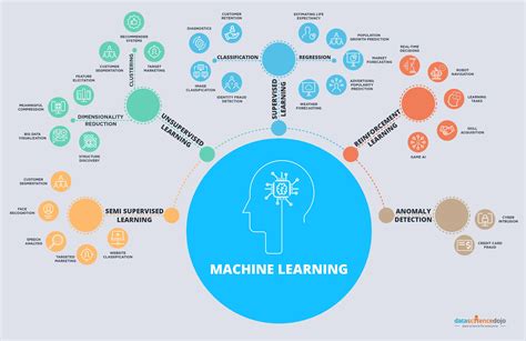 101 machine learning algorithms for data science with cheat sheets