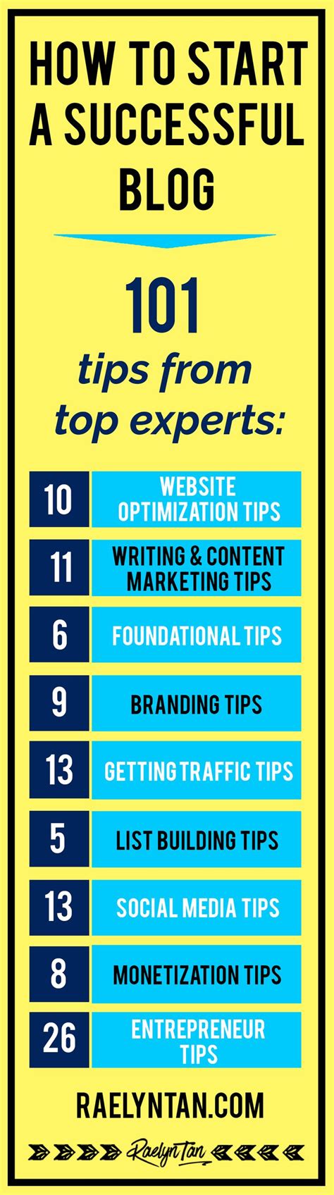 101 tips for a successful automation career