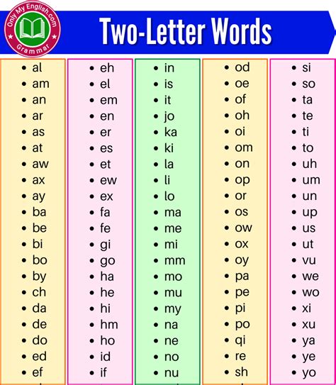 101 Two Letter Words