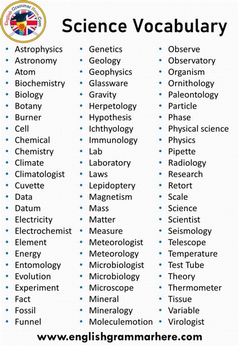 101 Word Science Vocabulary Simplicable Science Word Parts - Science Word Parts