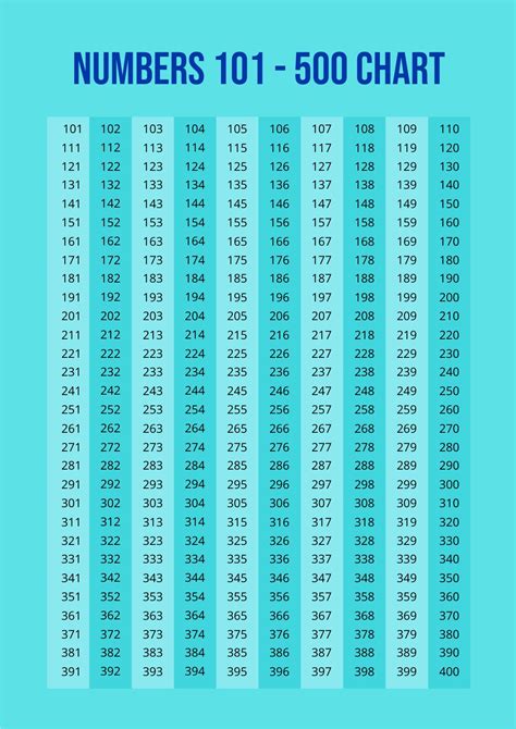 101-500 Tests