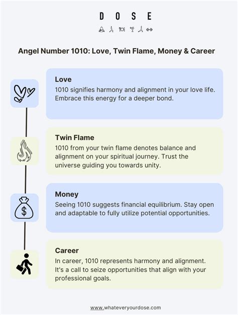 1010 meaning love. Things To Know About 1010 meaning love. 