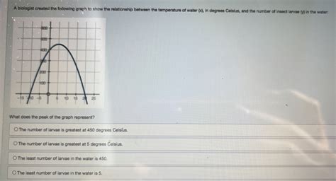 101internetservice Com A Biologist Created The Following The Rational Number System Worksheet Answers - The Rational Number System Worksheet Answers