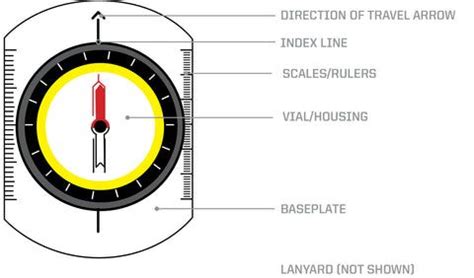 102: Parts of a Basic Baseplate Compass - Brunton - wintechmobiles.com