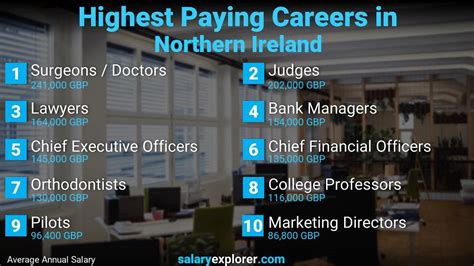 102 Entry Level It jobs in Belfast, Northern Ireland, United …