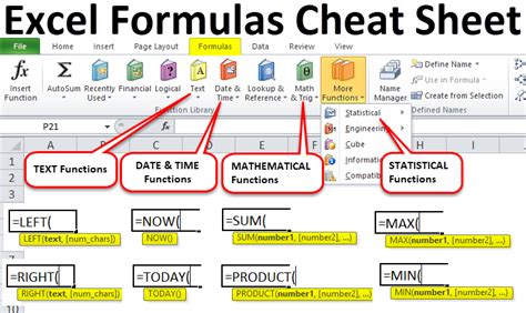102 Microsoft Excel Formulas & Functions Cheat Sheet [Free Download]