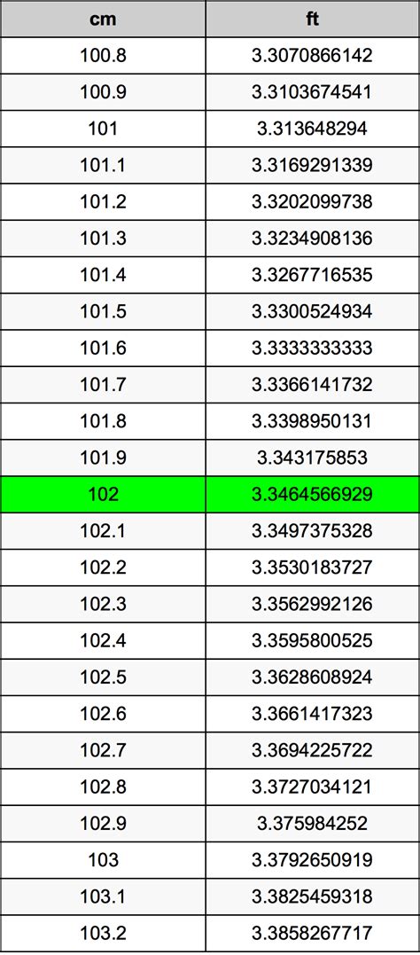 102 Cm To Ft