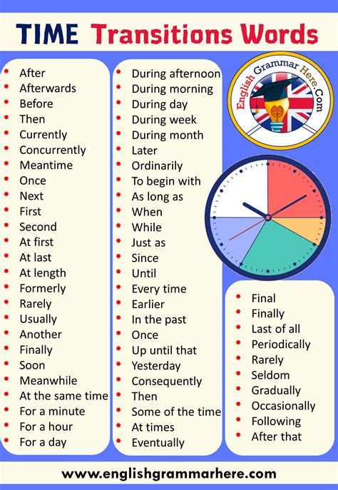 102 Time Transition Words For Order And Sequencing Order Words For Writing - Order Words For Writing