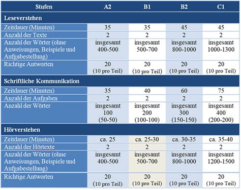 102-500 Prüfungsinformationen