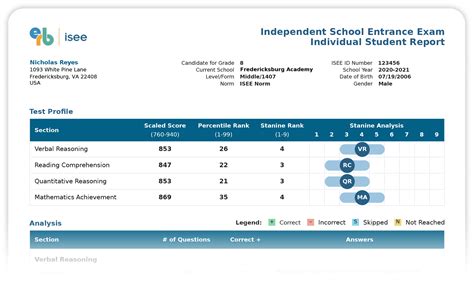 102-500 Test Score Report