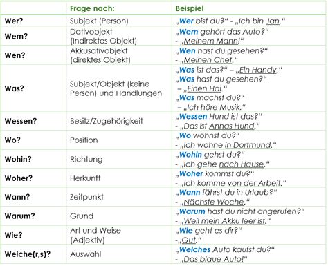 102-500-Deutsch Fragen Und Antworten