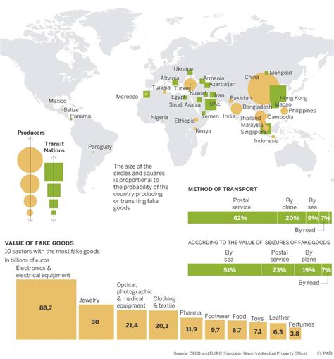 1024. Fraudulent Production, Use or Trafficking in Counterfeit or ...