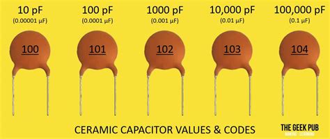 103 Capacitor Value