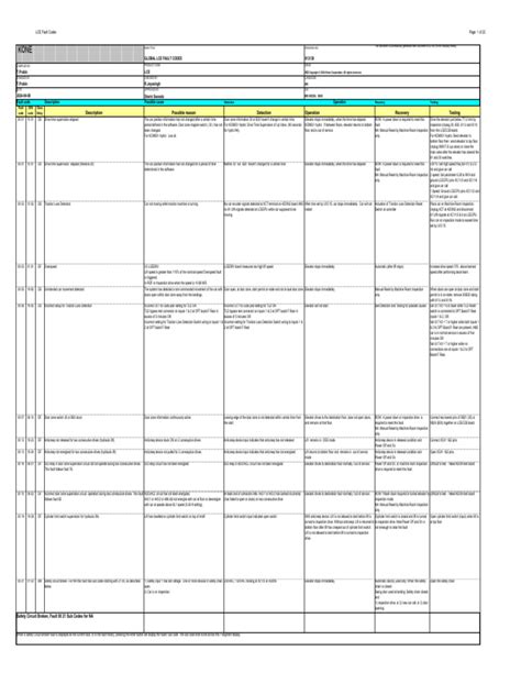 103 Lce Fault Codes