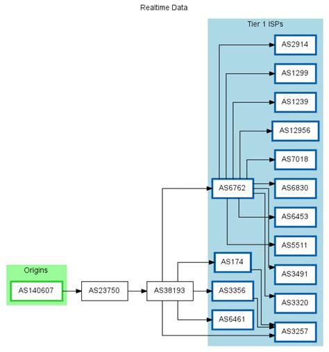 103.135.101.0/24 - bgp.tools