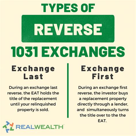1031 Exchange Rules Simple Deferred And Reverse 1031