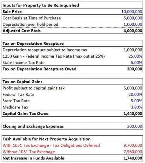 1031 Exchange Worksheet