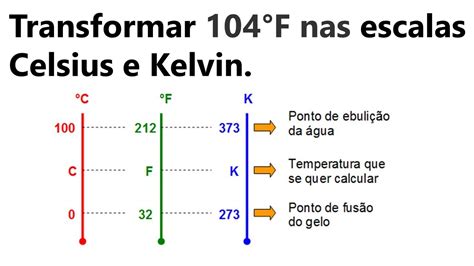 104 F To Celsius