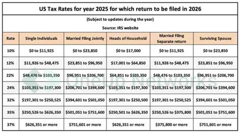 1040 line 11a tax table.  For all filing statuses except for married f...