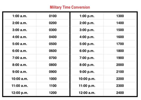 1045 Hours Military Time (24-Hour time format) is equivalent to 10:45 AM in Normal Time or Standard Time (12-Hour time format). 1045 Military Time is read as “ten forty-five hours“, and it is written without a colon between the hours and minutes. . 